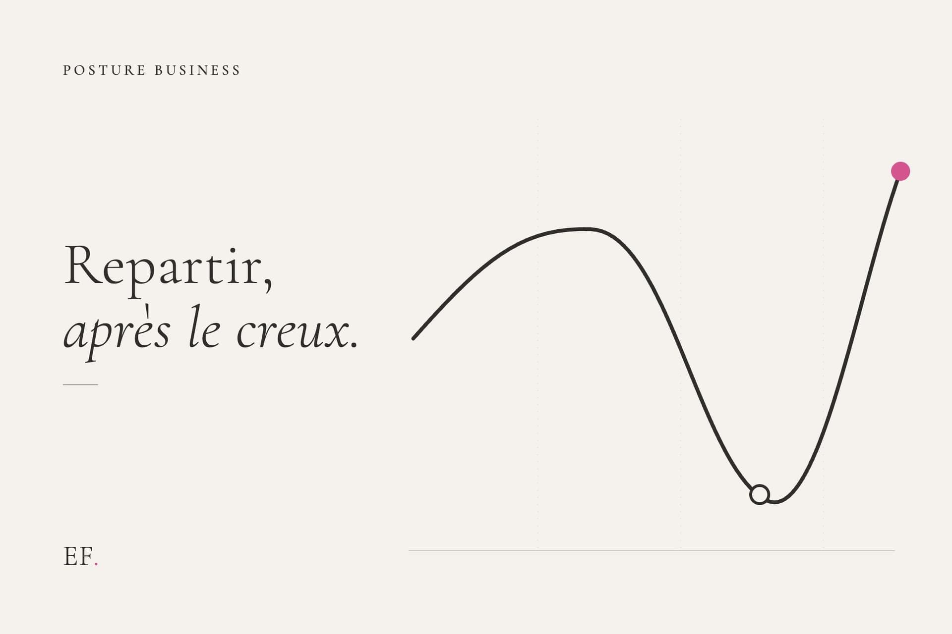 Illustration éditoriale : une courbe de trajectoire qui plonge dans un creux au centre puis repart vers le haut, sur fond crème EF Media.