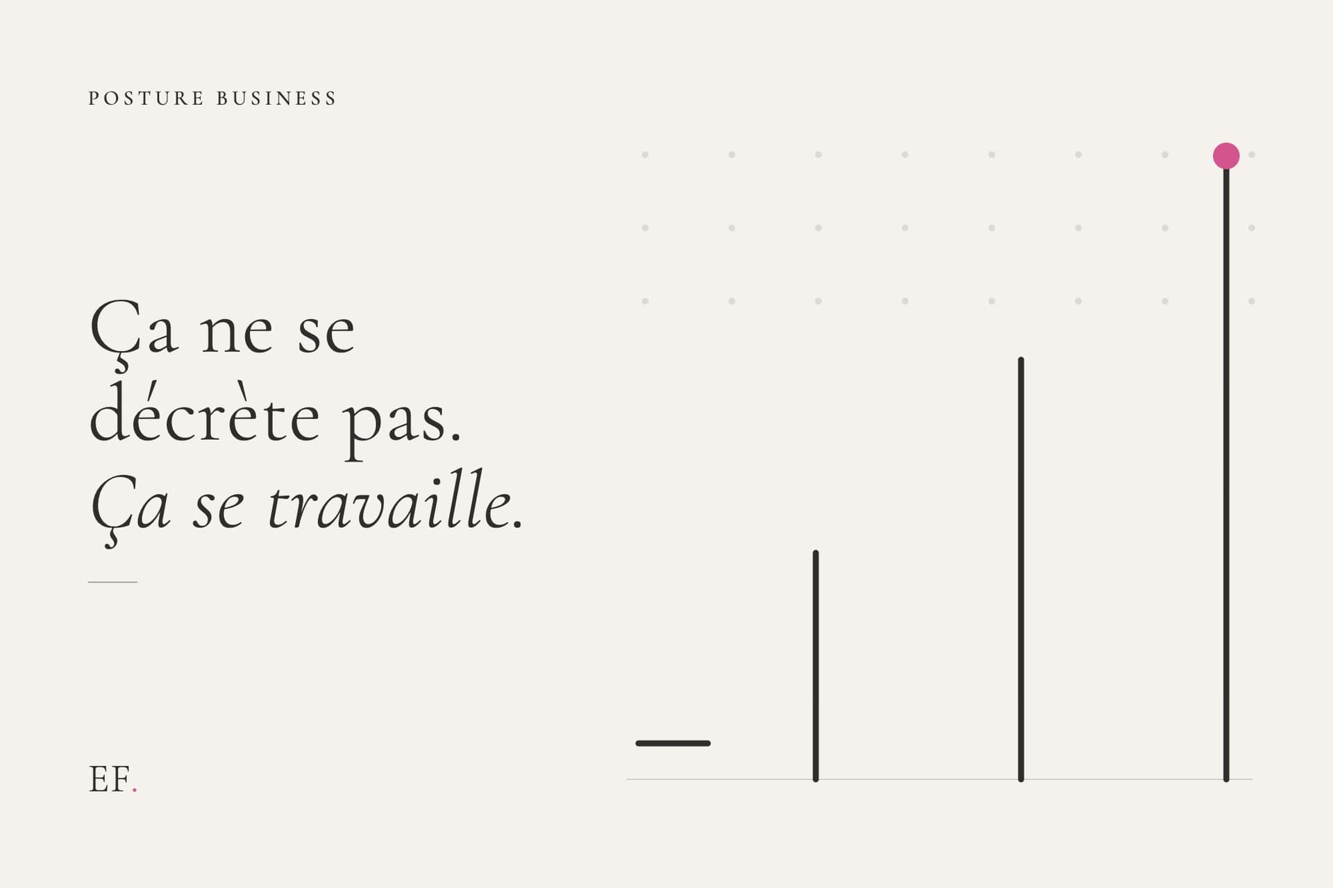 Illustration éditoriale de trois barres d'encre ascendantes posées sur une ligne de base, de la plus courte à la plus haute, avec un point de départ au sol à gauche et un accent rose au sommet, sur fond crème EF Media, pour l'article sur la confiance en soi quand on est entrepreneuse.
