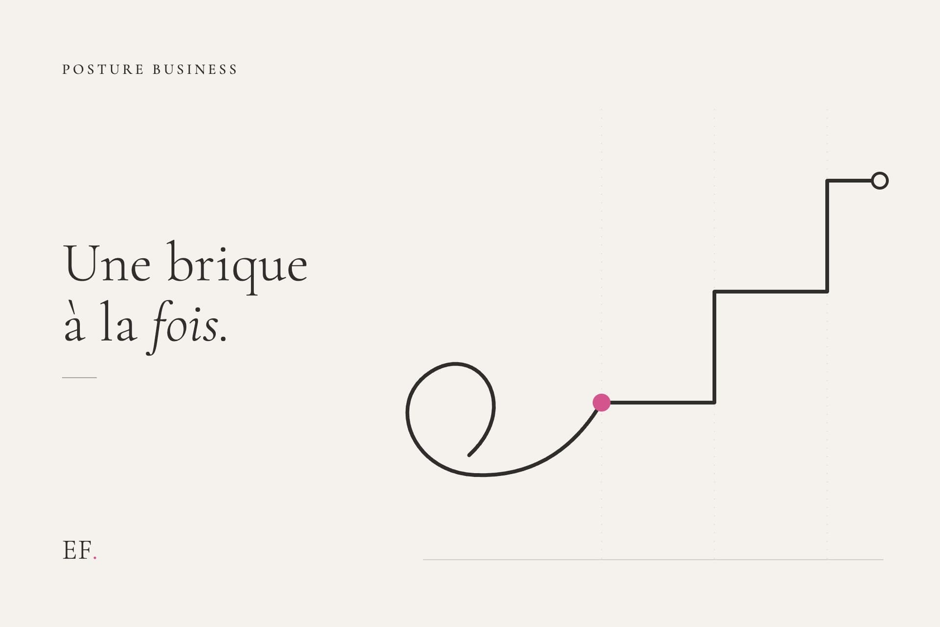 Illustration éditoriale d'une ligne d'encre qui se dénoue d'une boucle serrée puis franchit des paliers ascendants, sur fond crème EF Media, pour l'article sur le passage à l'action.