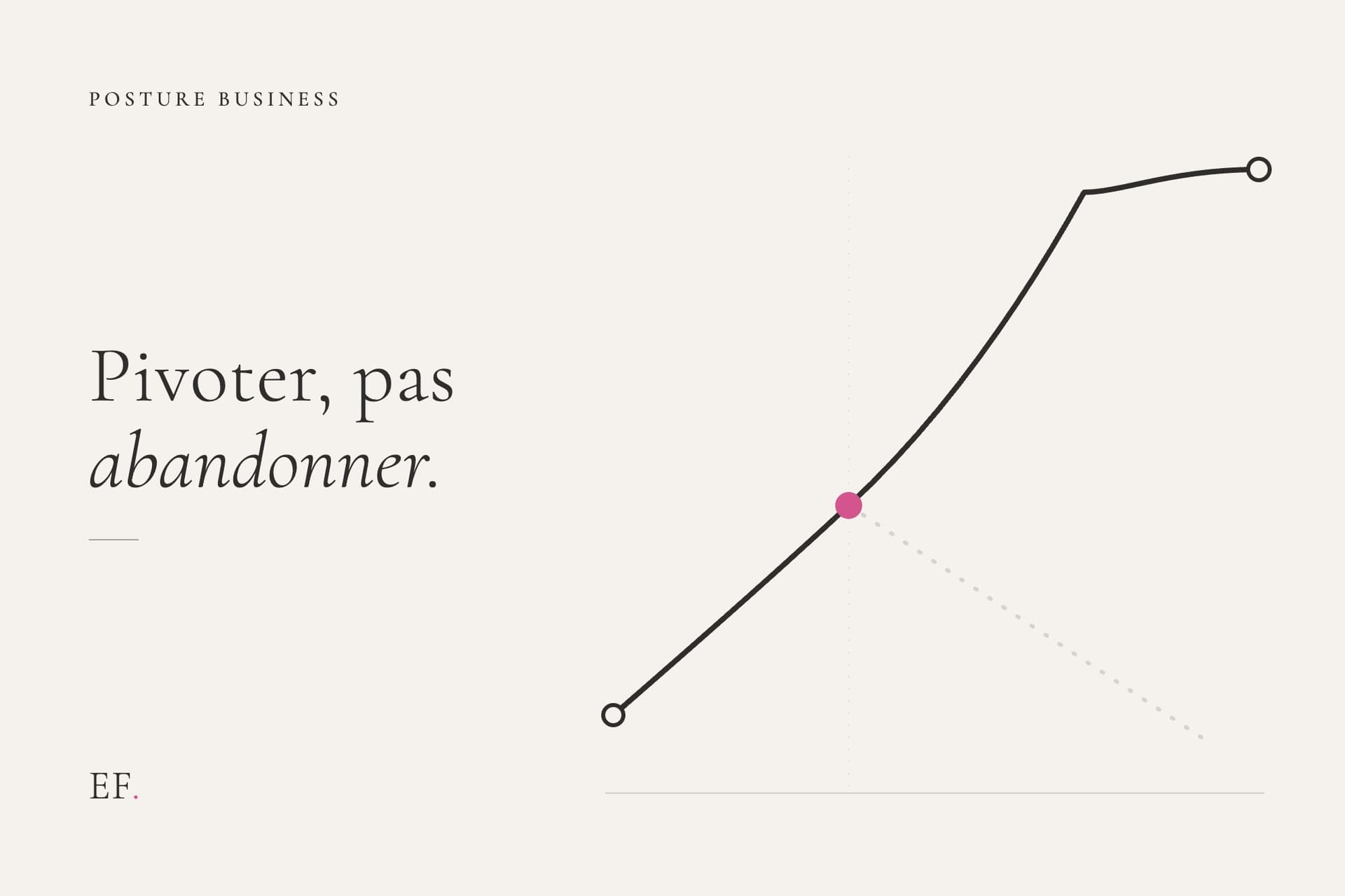 Illustration éditoriale d'une trajectoire qui change nettement de direction, sur fond crème EF Media, pour l'article sur pivoter son business quand il stagne.