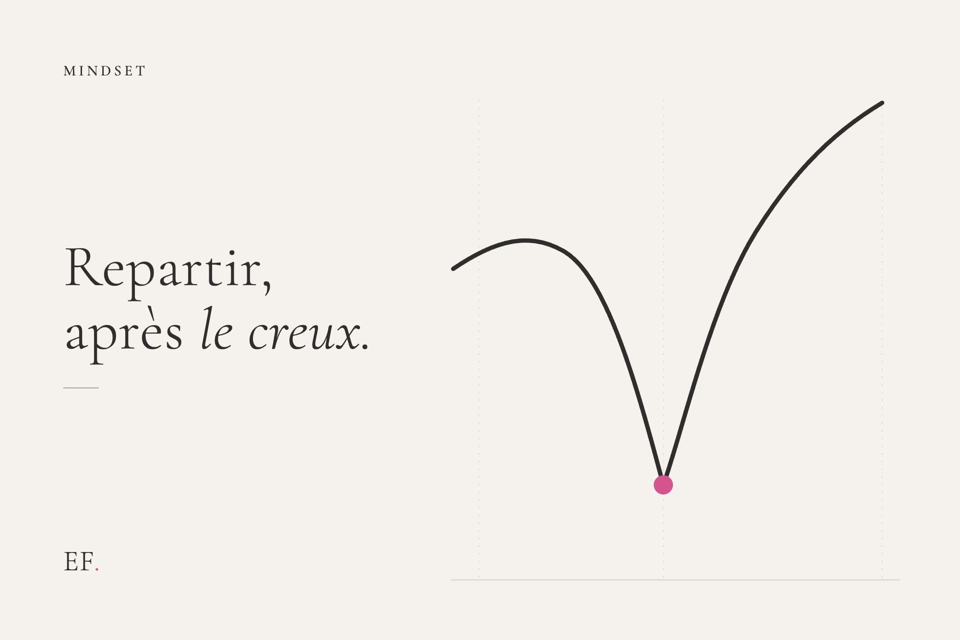 Illustration éditoriale d'une courbe de parcours qui plonge en un creux marqué d'un point rose, puis rebondit et remonte plus haut vers la droite, sur fond crème EF Media, pour l'article sur rebondir après un échec dans son business.
