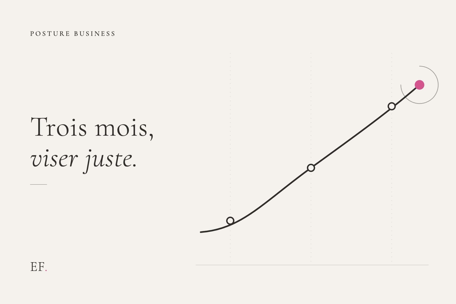 Illustration éditoriale d'une courbe de trajectoire qui repart d'un creux, franchit trois jalons et monte vers un cap, sur fond crème EF Media, pour l'article sur finir son année en beauté.