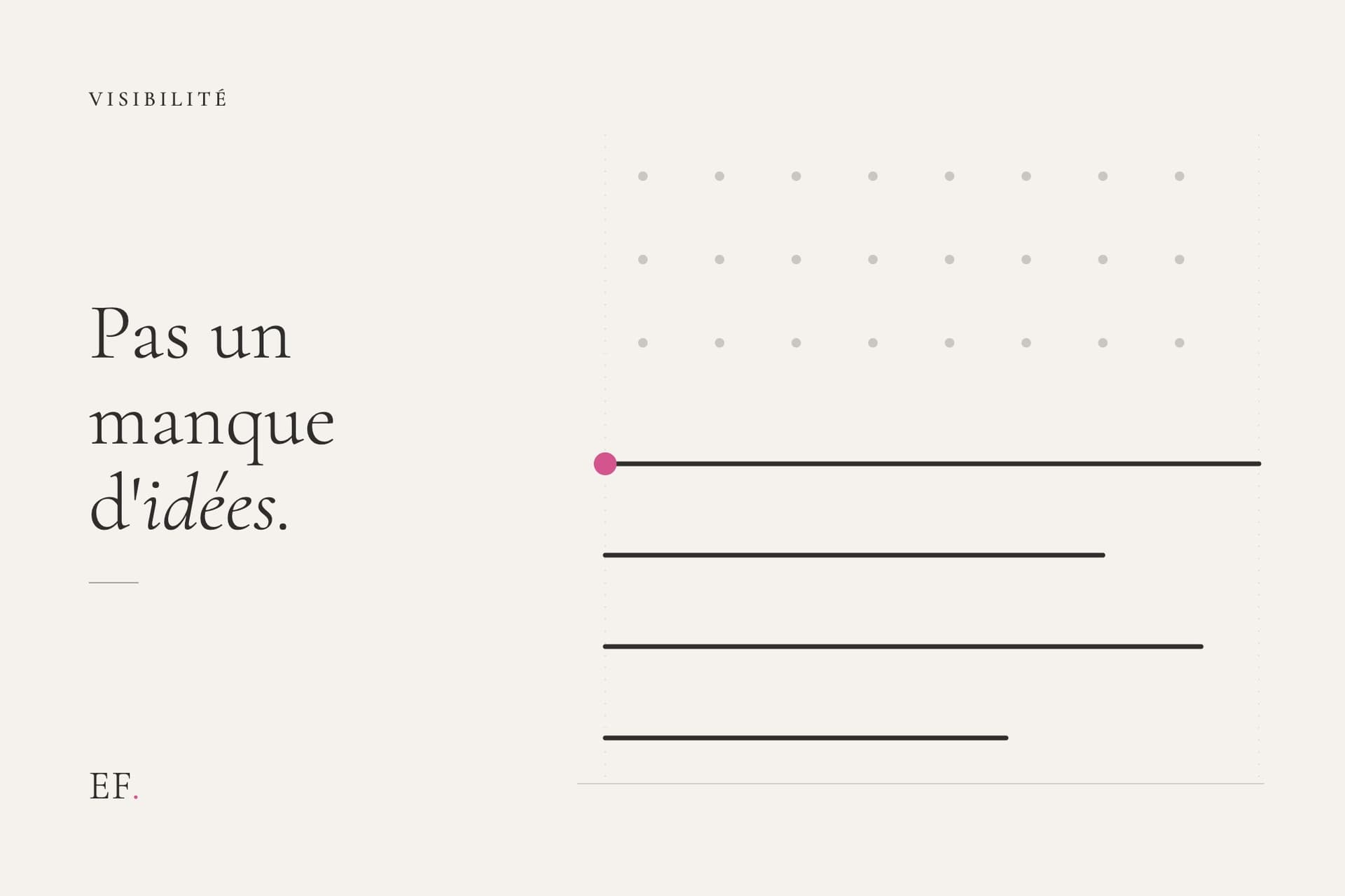 Illustration éditoriale d'une trame de points dispersés qui se résout en lignes structurées, avec un accent rose au point de bascule, sur fond crème EF Media, pour l'article sur quoi poster sur les réseaux sociaux.